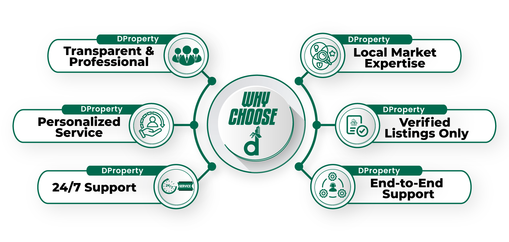 Why Choose Us